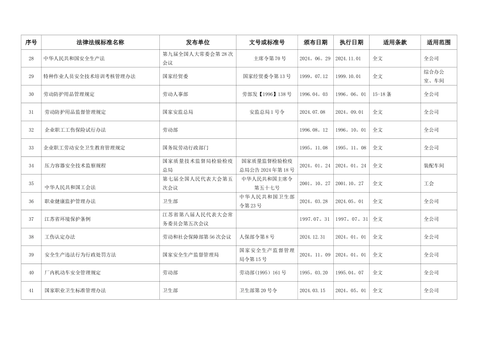 定期识别和获取的安全生产法律法规清单_第3页