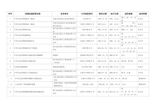 定期识别和获取的安全生产法律法规清单