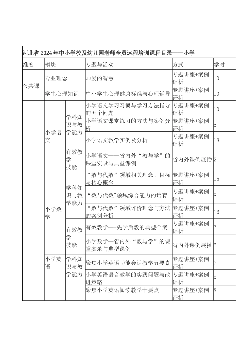 定州市2024年教师全员培训课程计划_第1页