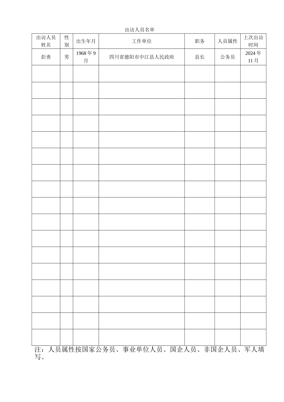 定稿因公出国人员审批表_第2页