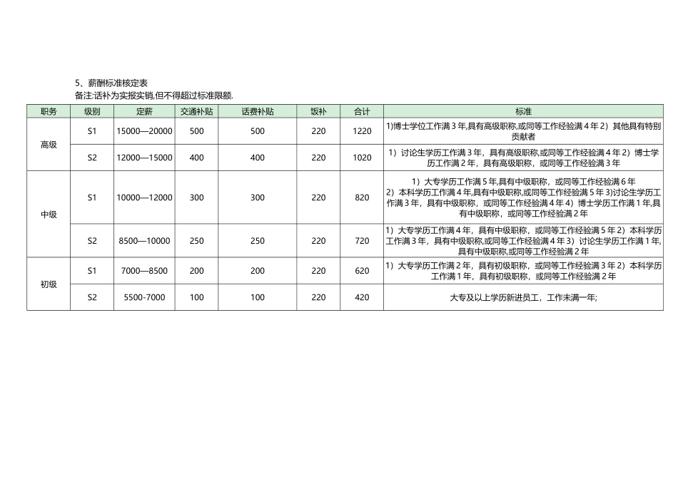 定薪定岗制度_第2页