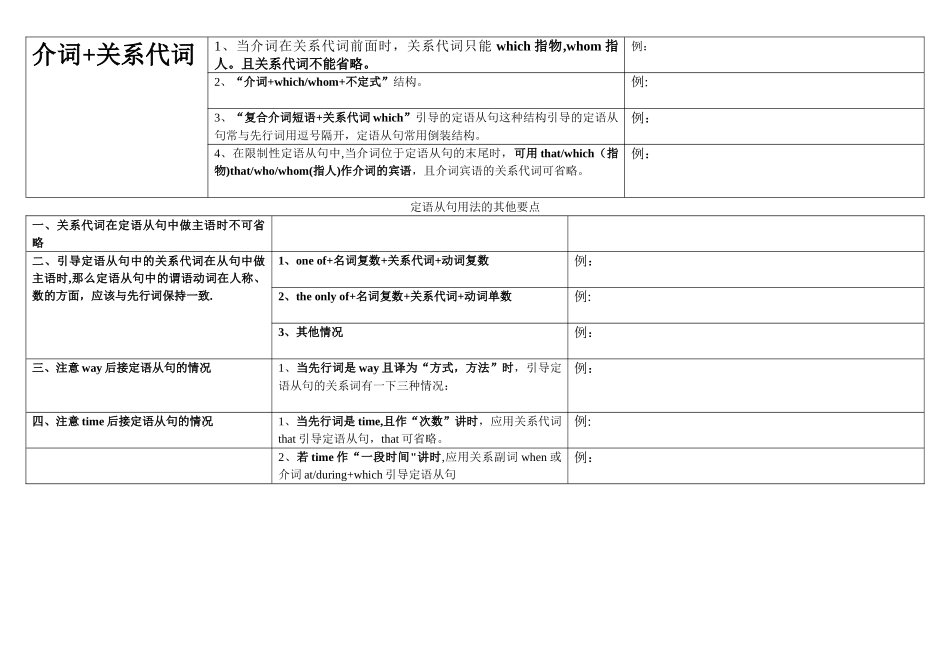 定语从句语法知识点总结(表格版)_第3页