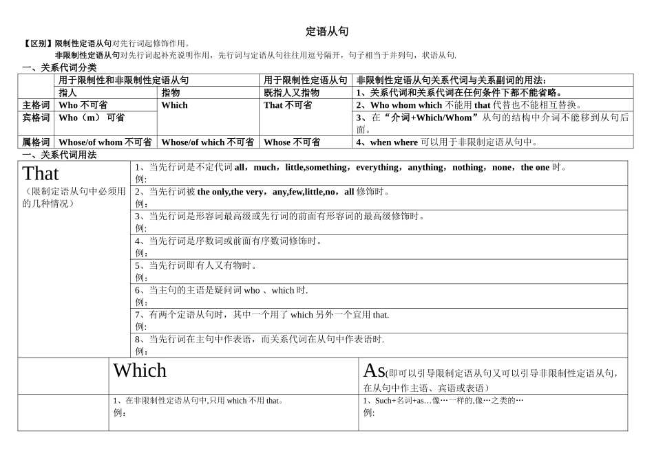 定语从句语法知识点总结_第1页