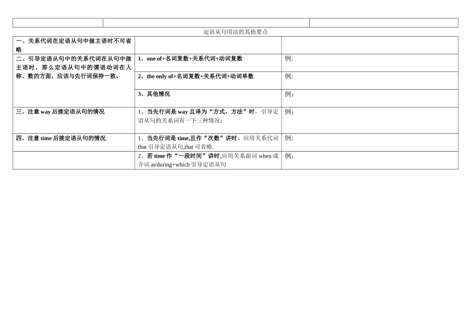 定语从句语法知识点总结_第3页