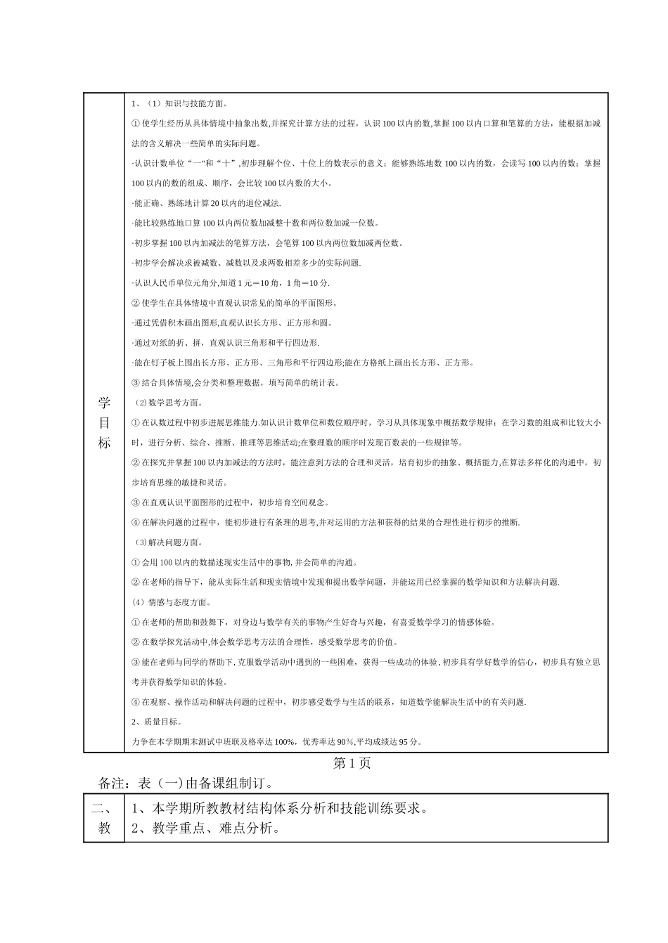 宜兴市中小学教师教学工作计划_第2页