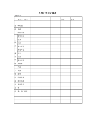 宜宾市十一郎无人驾驶人工智能公司各部门损益计算表