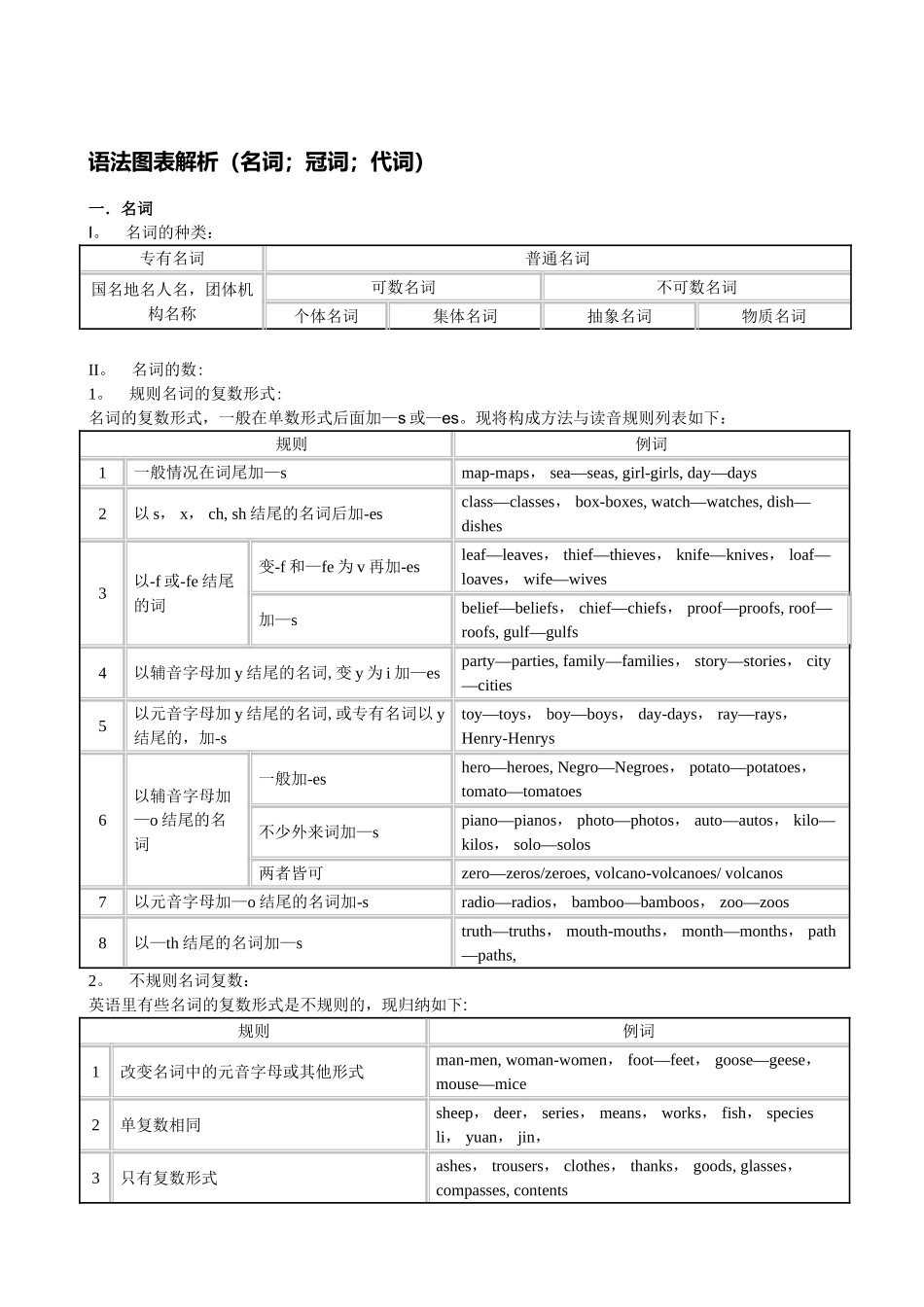定语从句图表_第1页