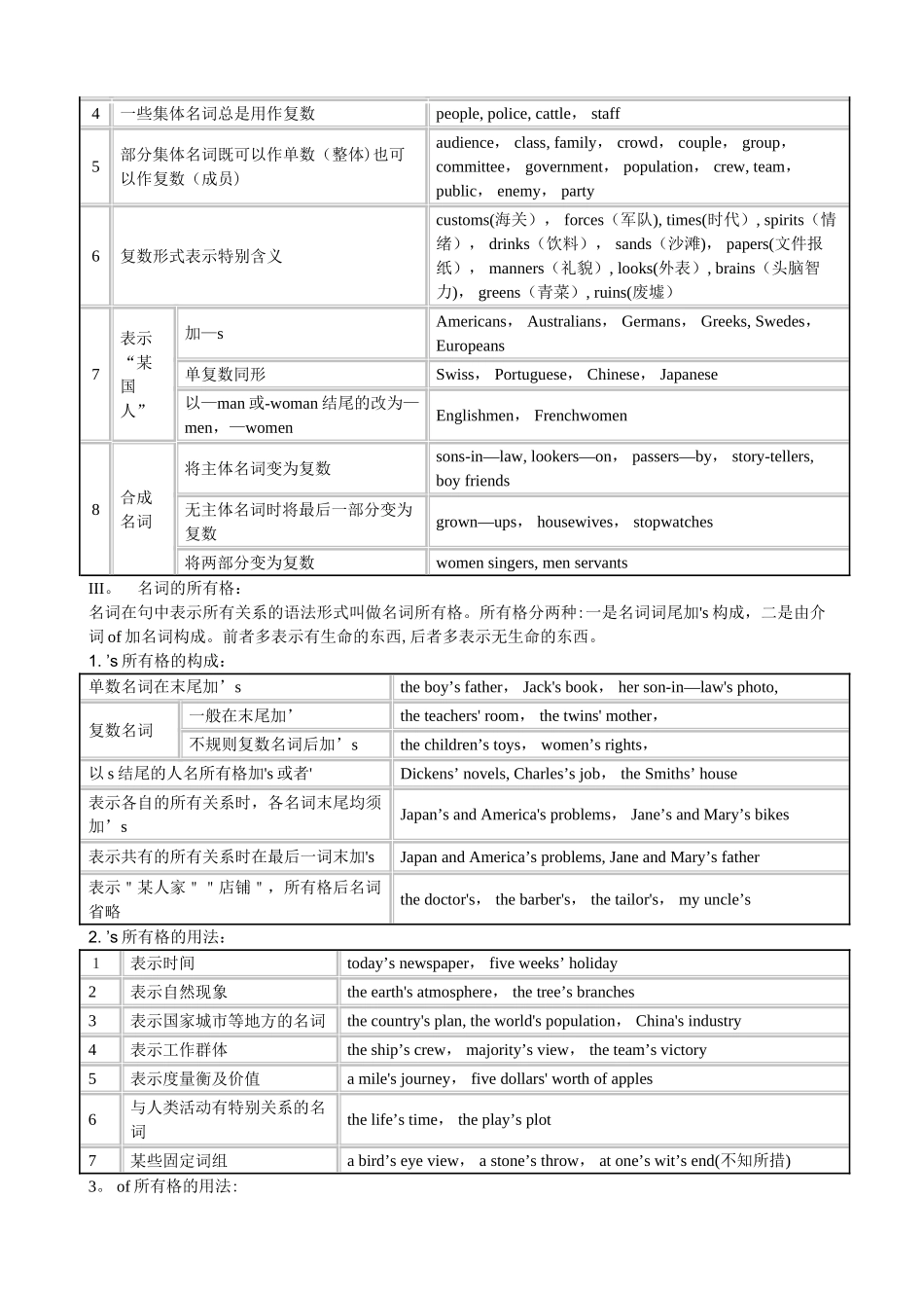 定语从句图表_第2页