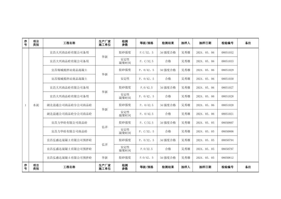宜昌市建夷建设工程质量检测中心_第2页
