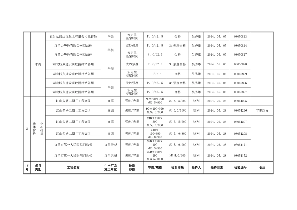 宜昌市建夷建设工程质量检测中心_第3页