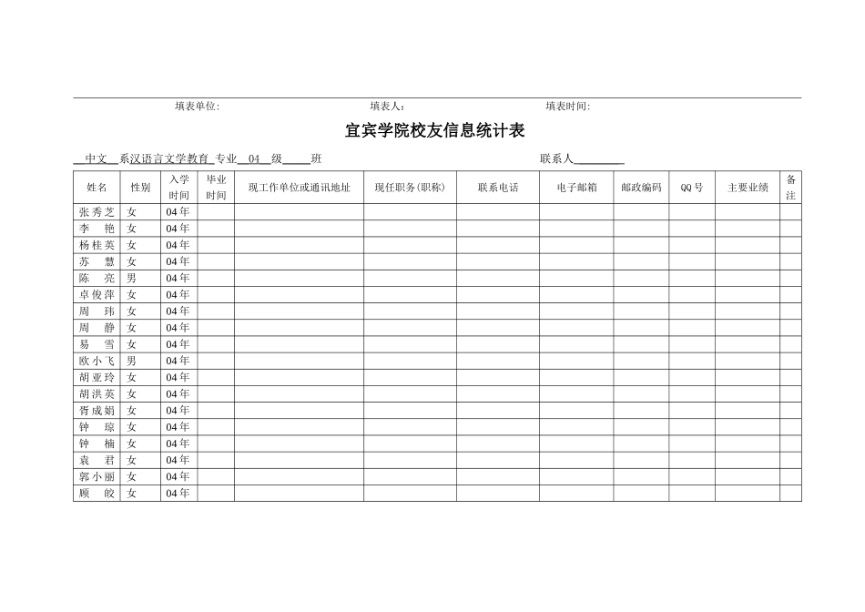 宜宾学院校友信息统计表_第2页