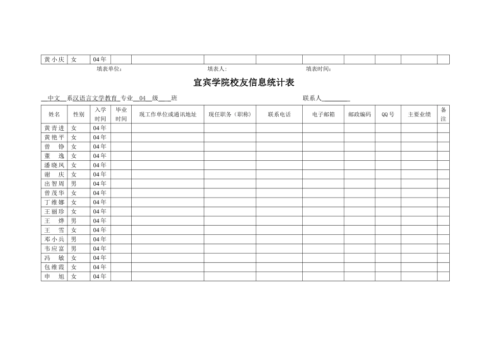 宜宾学院校友信息统计表_第3页