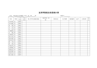 宜宾学院校友信息统计表