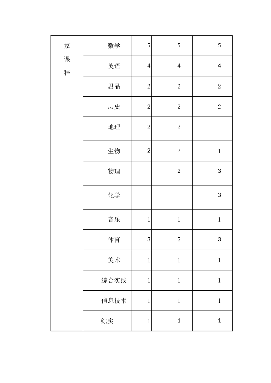 宝国老初中课程设置方案_第3页