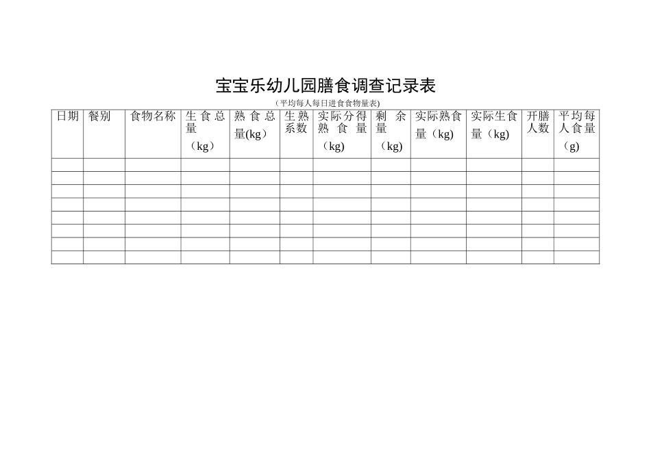 宝宝乐幼儿园膳食调查记录表_第1页