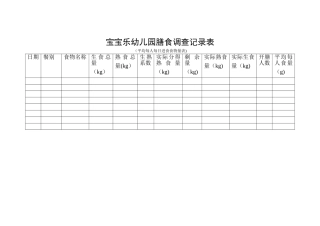 宝宝乐幼儿园膳食调查记录表