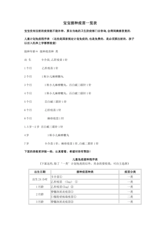 宝宝接种疫苗一览表