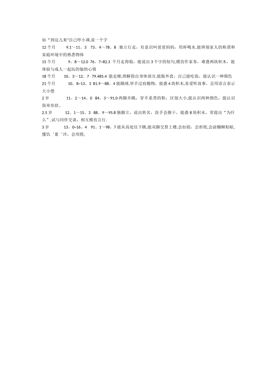 宝宝头围标准参考表-心智发育_第2页