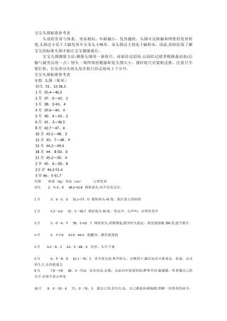 宝宝头围标准参考表-心智发育