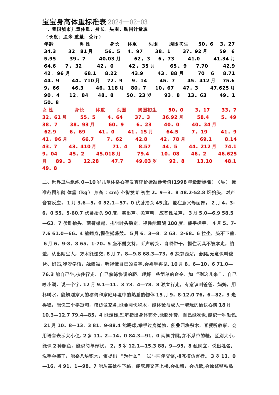 宝宝身高体重标准表.._第1页