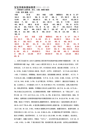宝宝身高体重标准表..