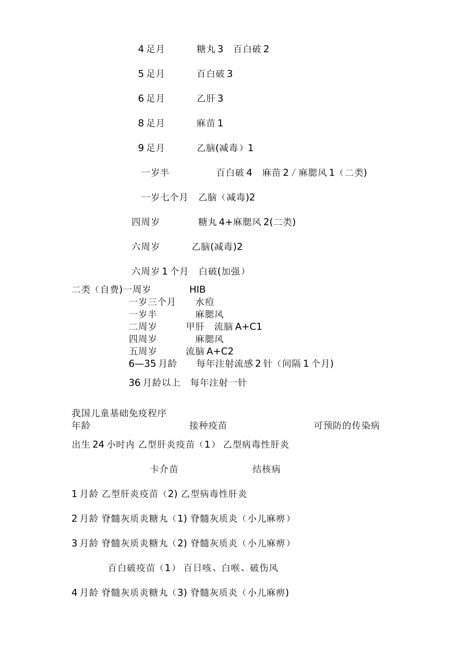 宝宝预防针时间表_第2页