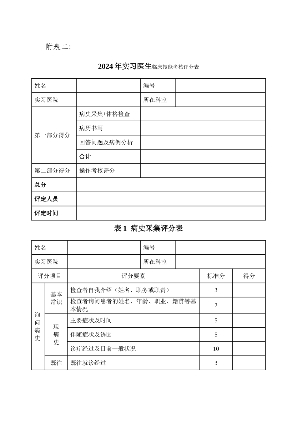 实习、住院医师规范化培训临床技能考核评分表_第1页