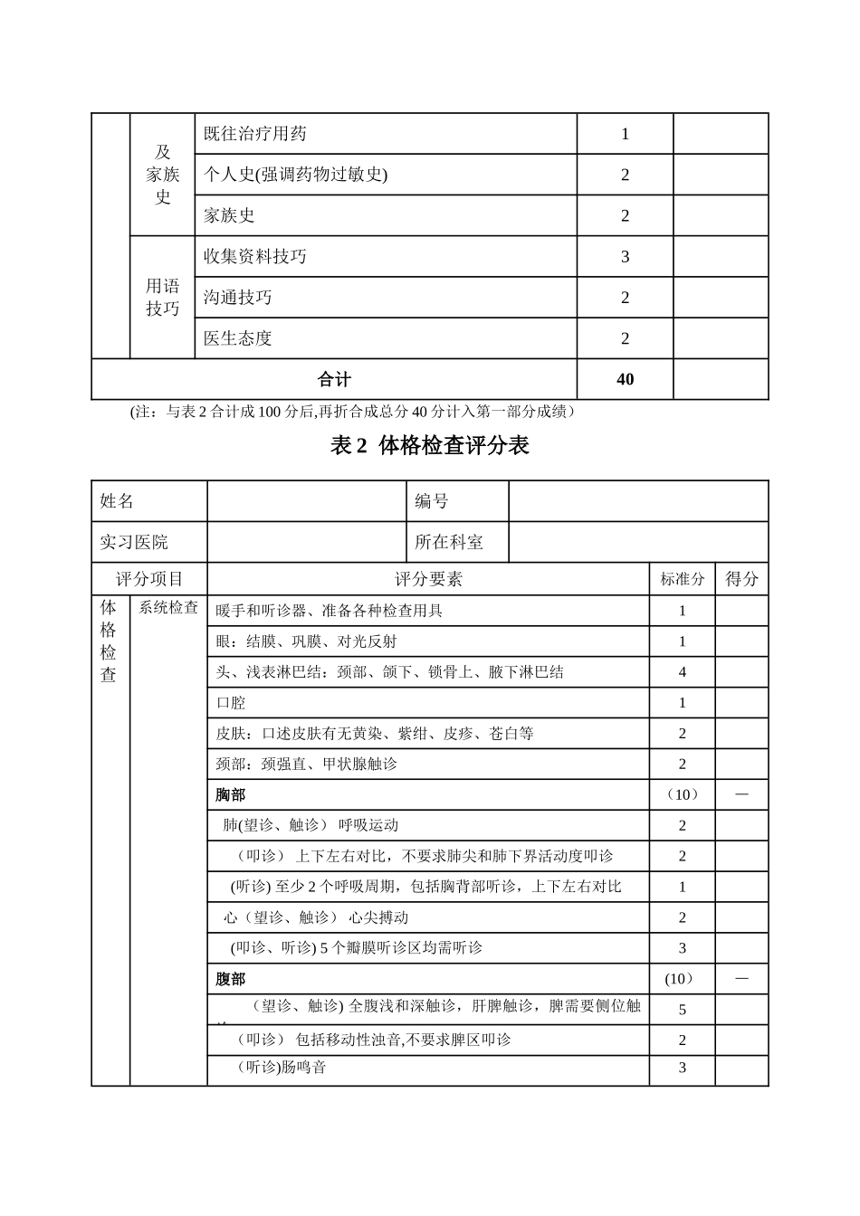 实习、住院医师规范化培训临床技能考核评分表_第2页