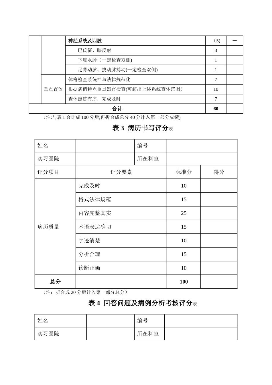 实习、住院医师规范化培训临床技能考核评分表_第3页