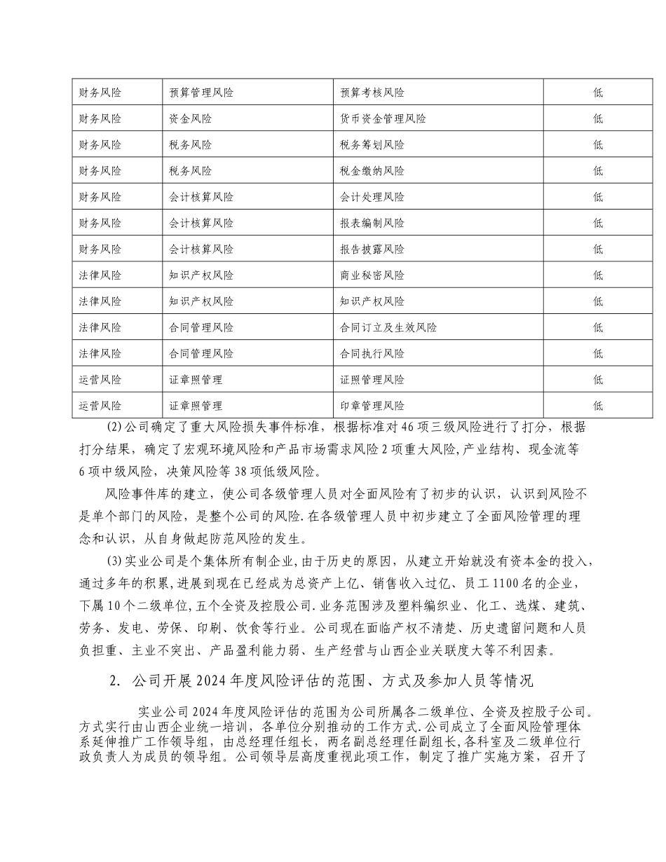 实业公司-2024年度全面风险管理报告_第3页