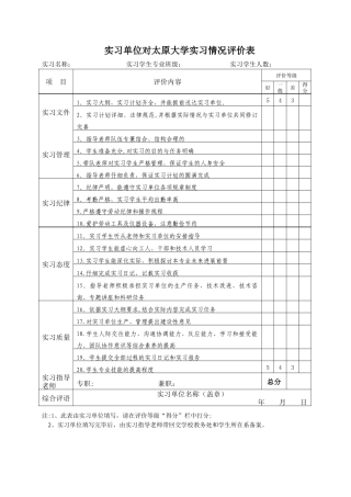 实习单位对实习生评价表