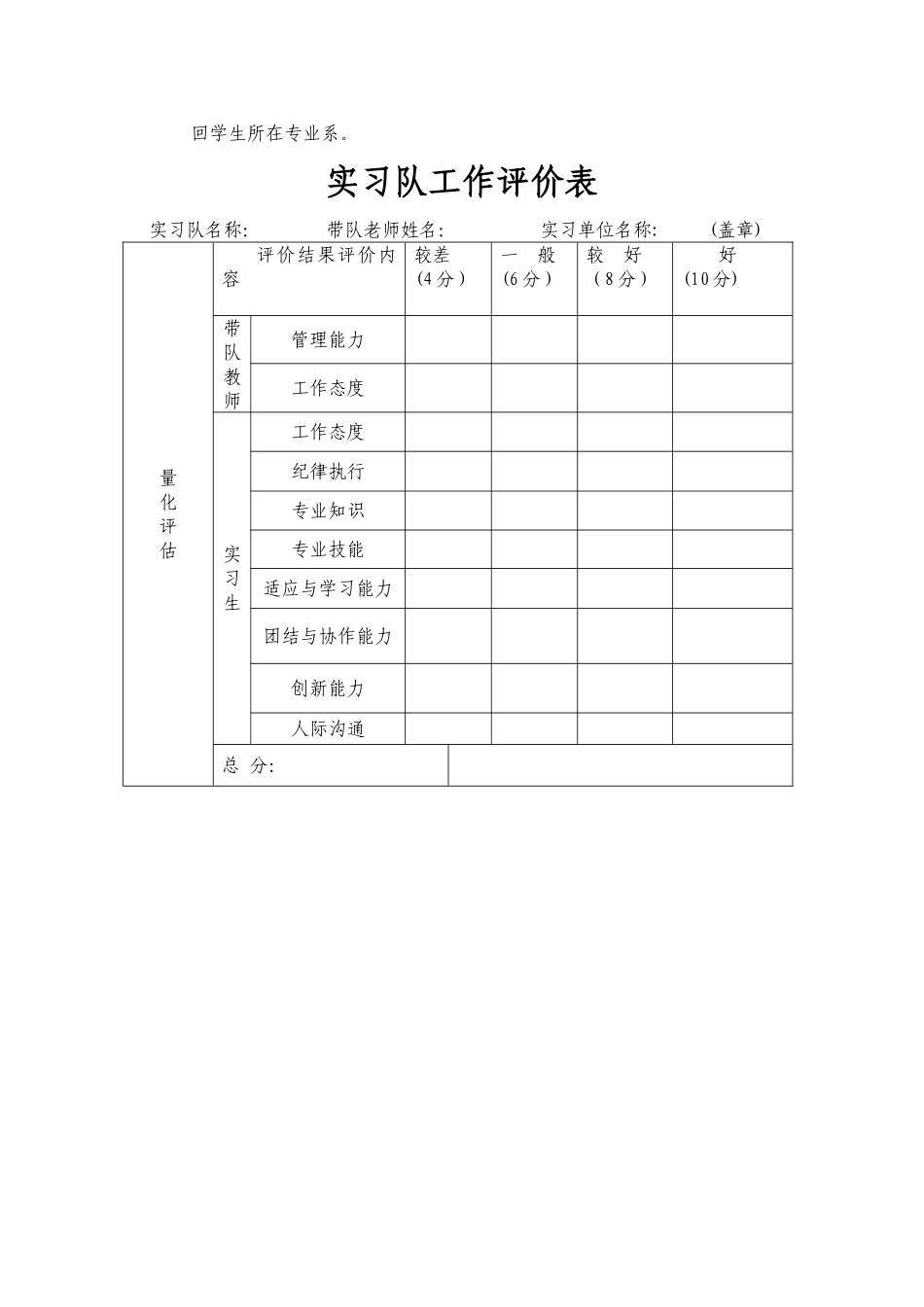 实习教学实习生评价表和实习队工作评价表[1]_第2页