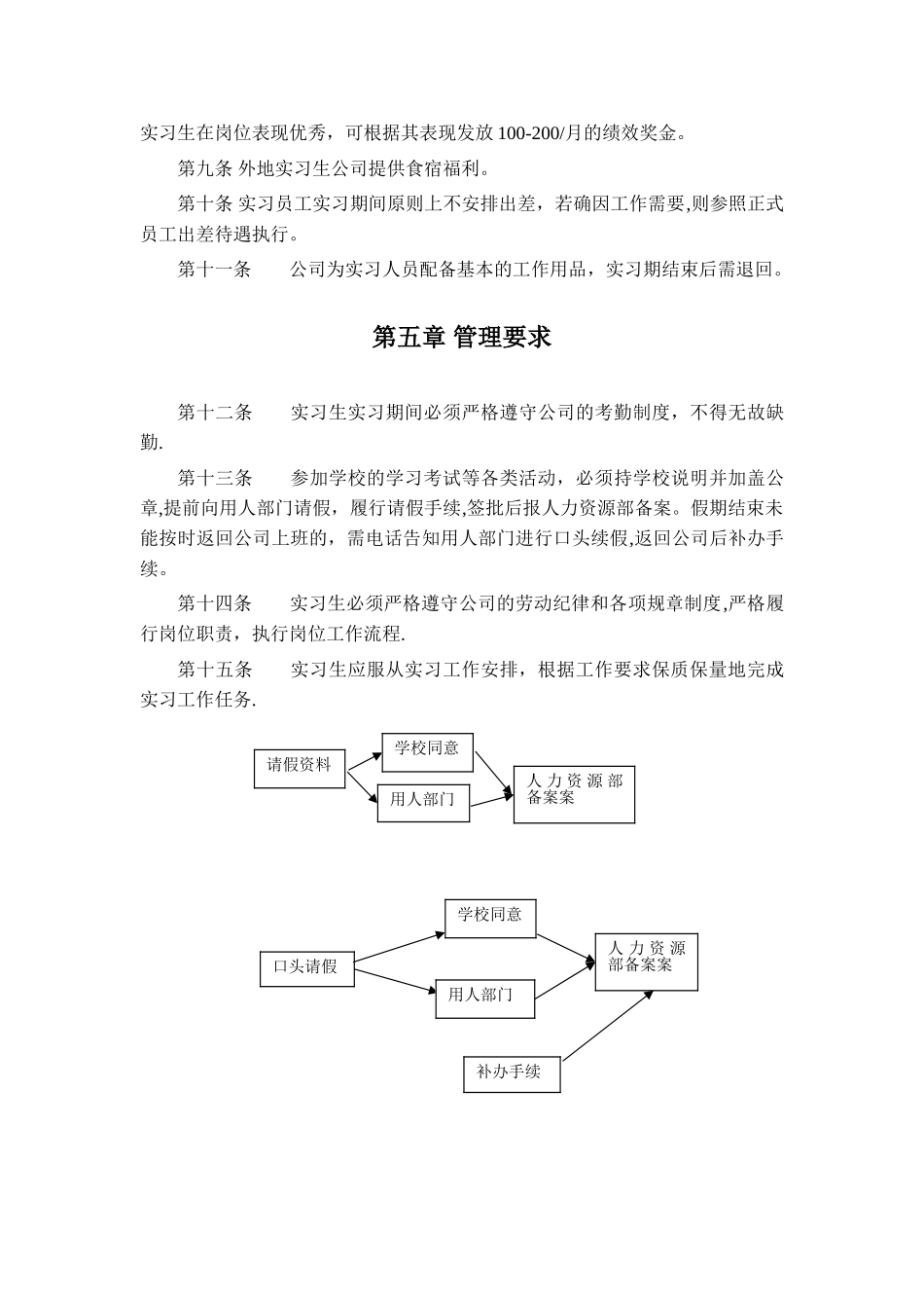 实习生管理规章制度_第3页