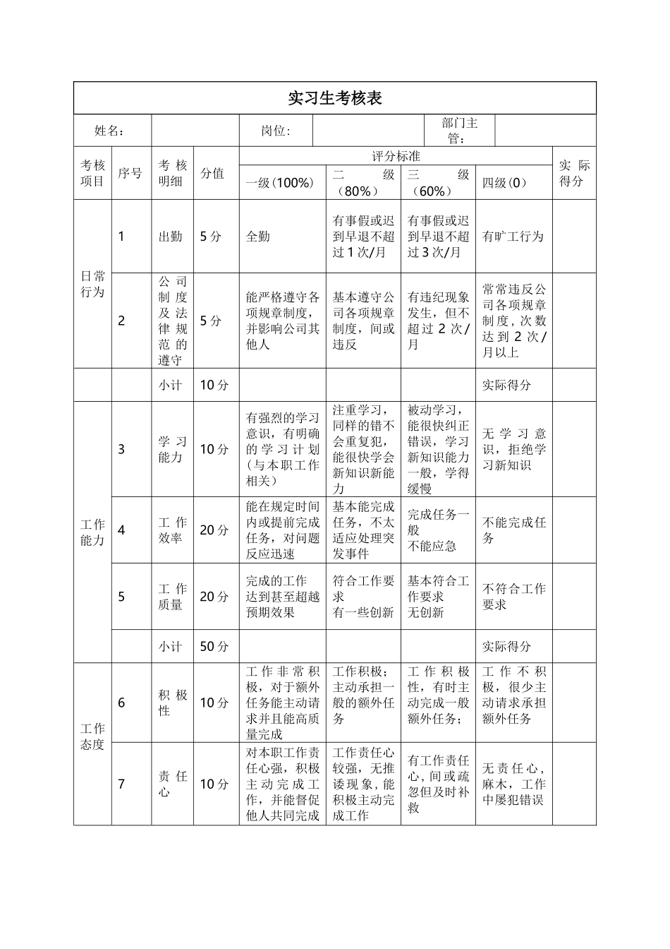 实习生考核方案_第2页