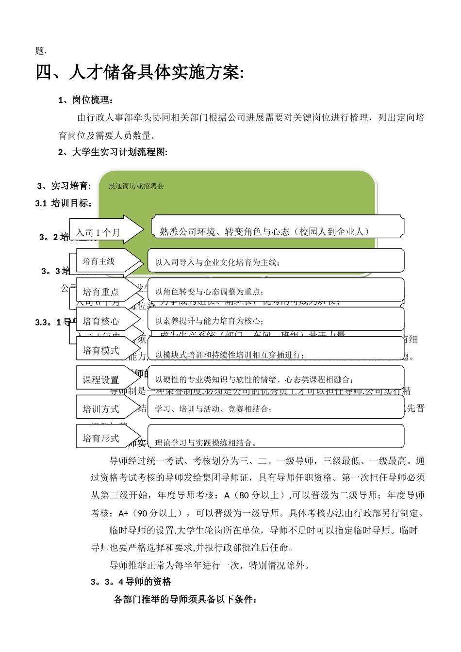 实习生培训方案_第3页