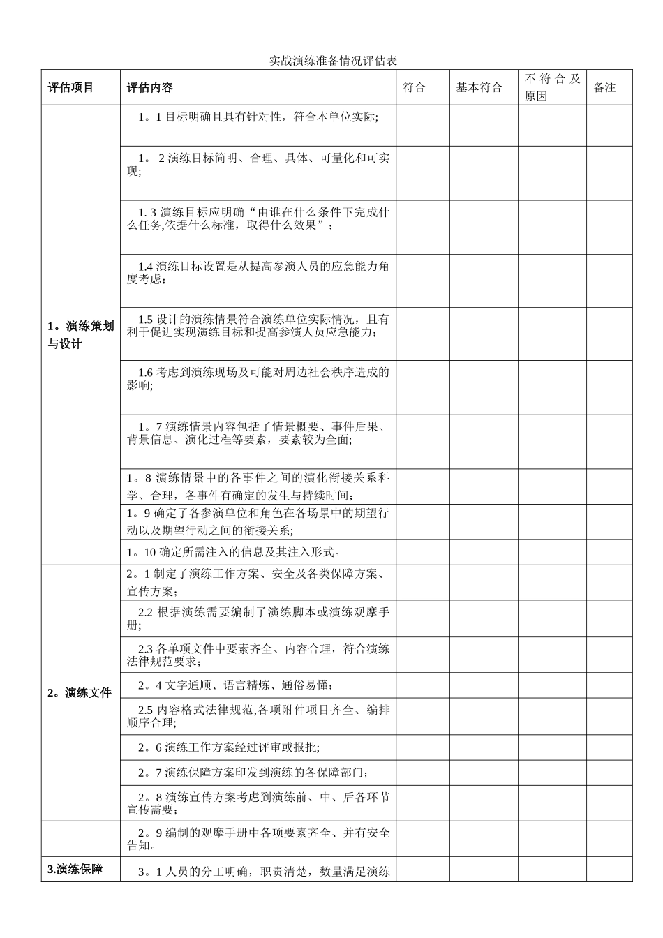 实战演练实施情况评估表_第1页