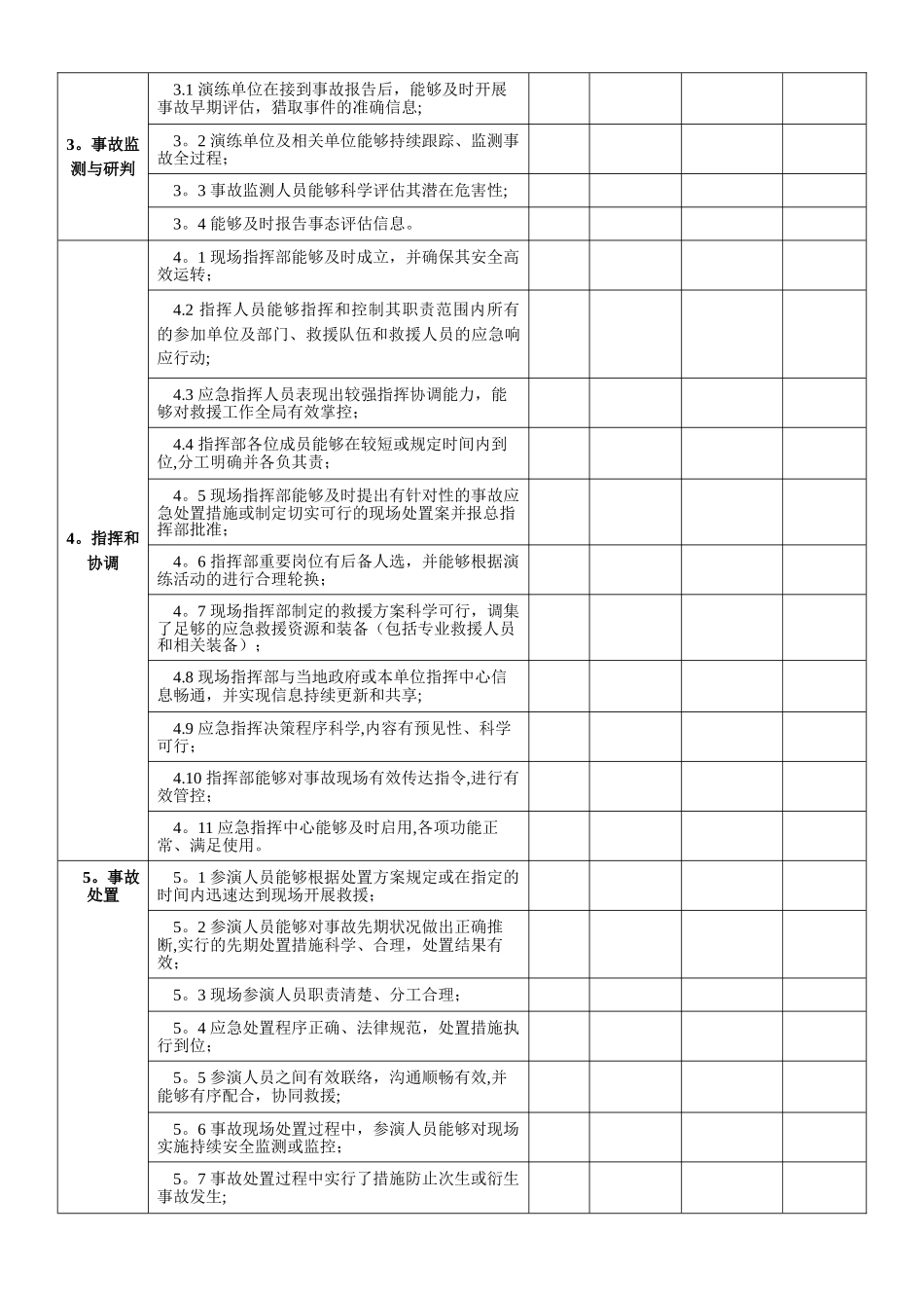 实战演练实施情况评估表_第3页