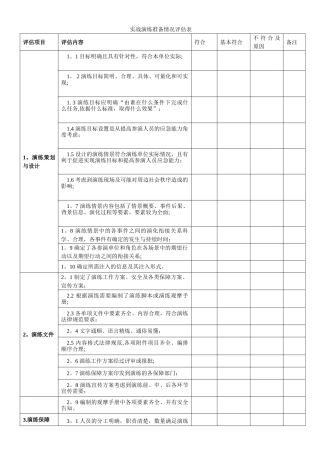 实战演练实施情况评估表