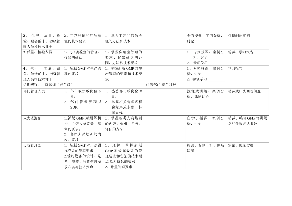 实施新版GMP培训计划_第3页