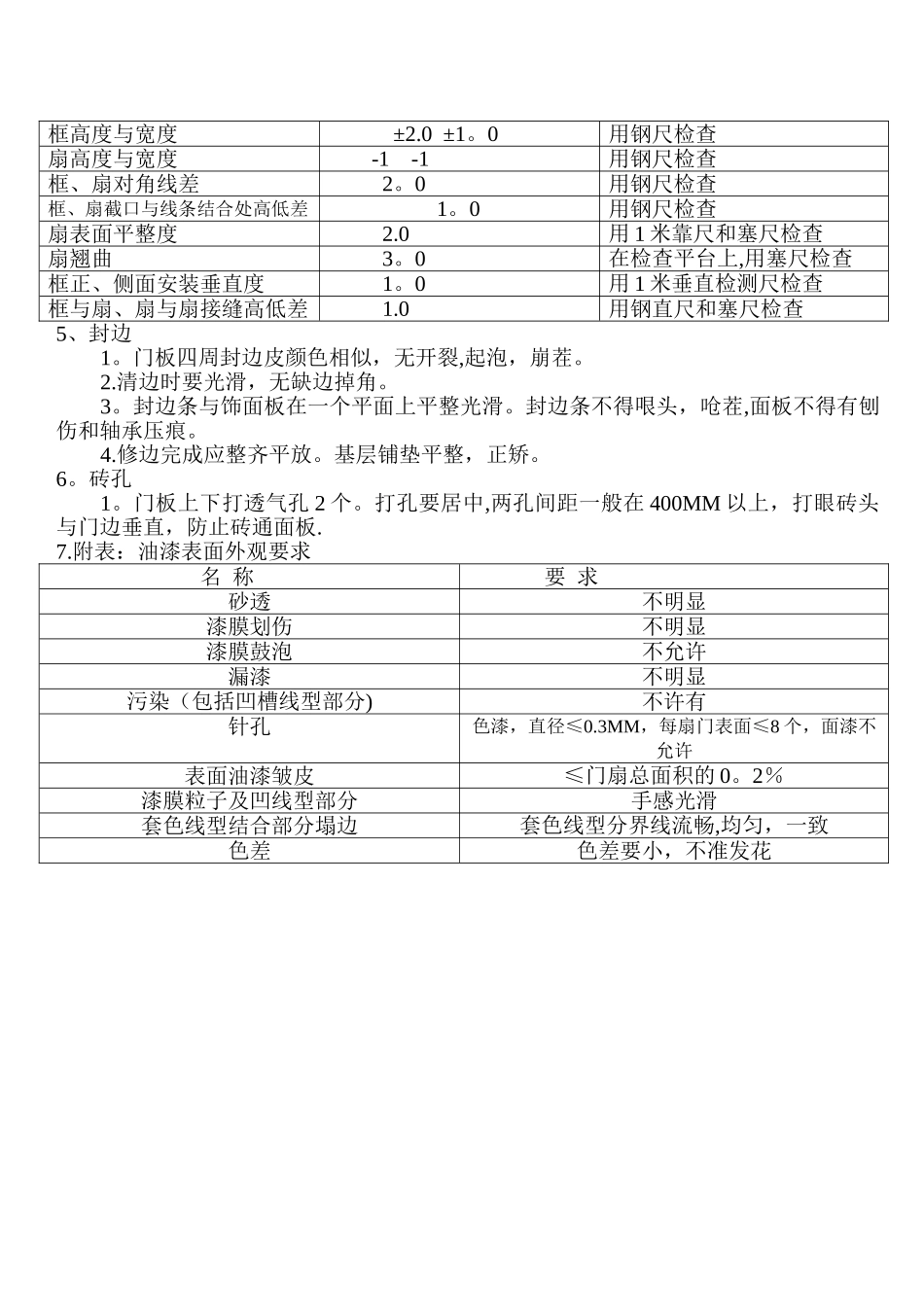 实木复合门质量标准_第2页