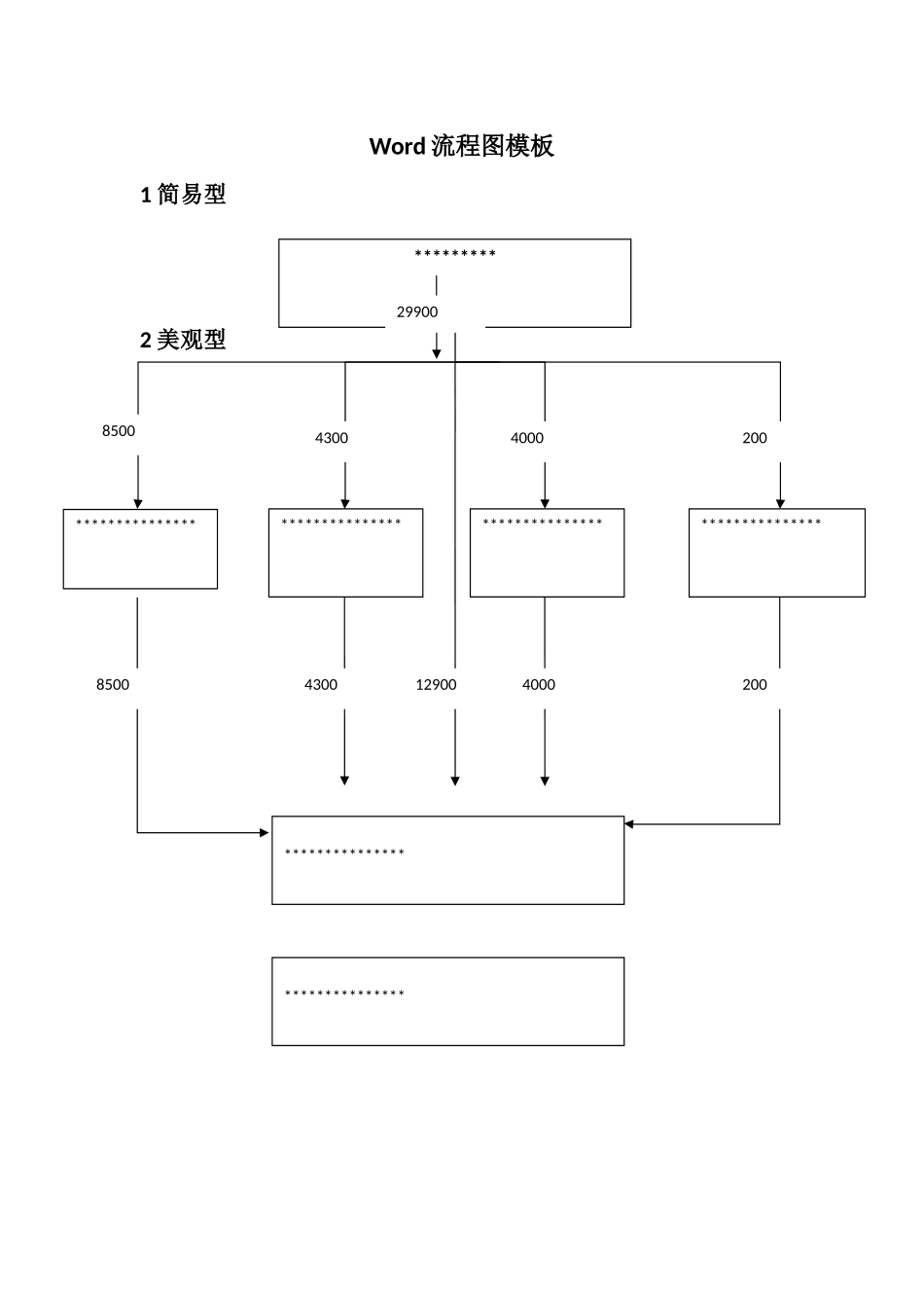 实用word流程图模板_第1页