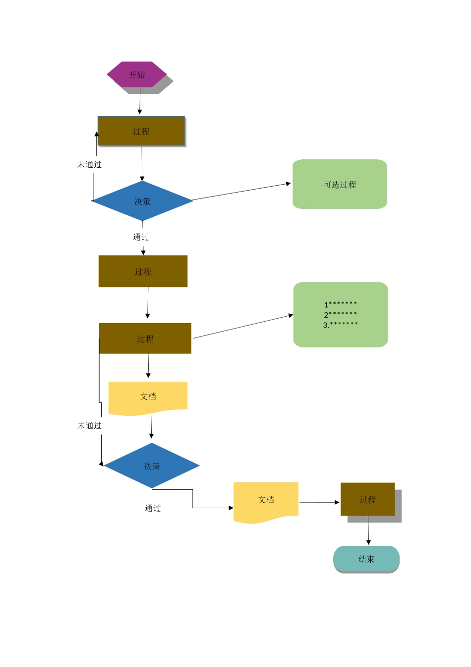 实用word流程图模板_第2页