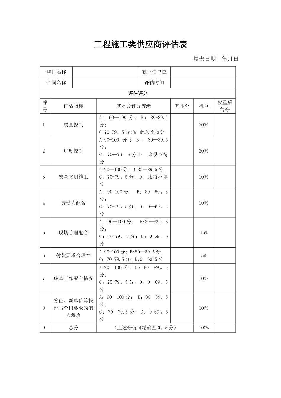 实用工程施工类供应商评价表_第1页