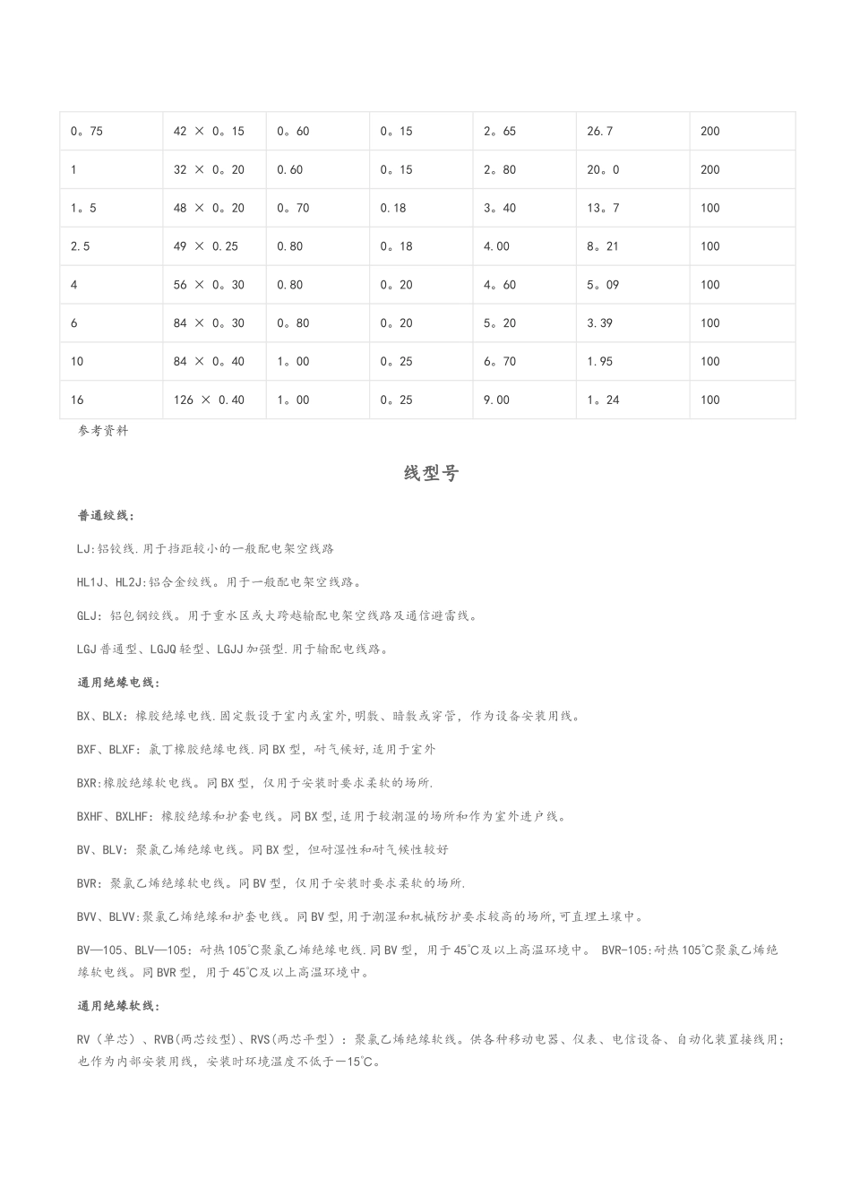 实用标准电线平方数和直径一览表_第3页