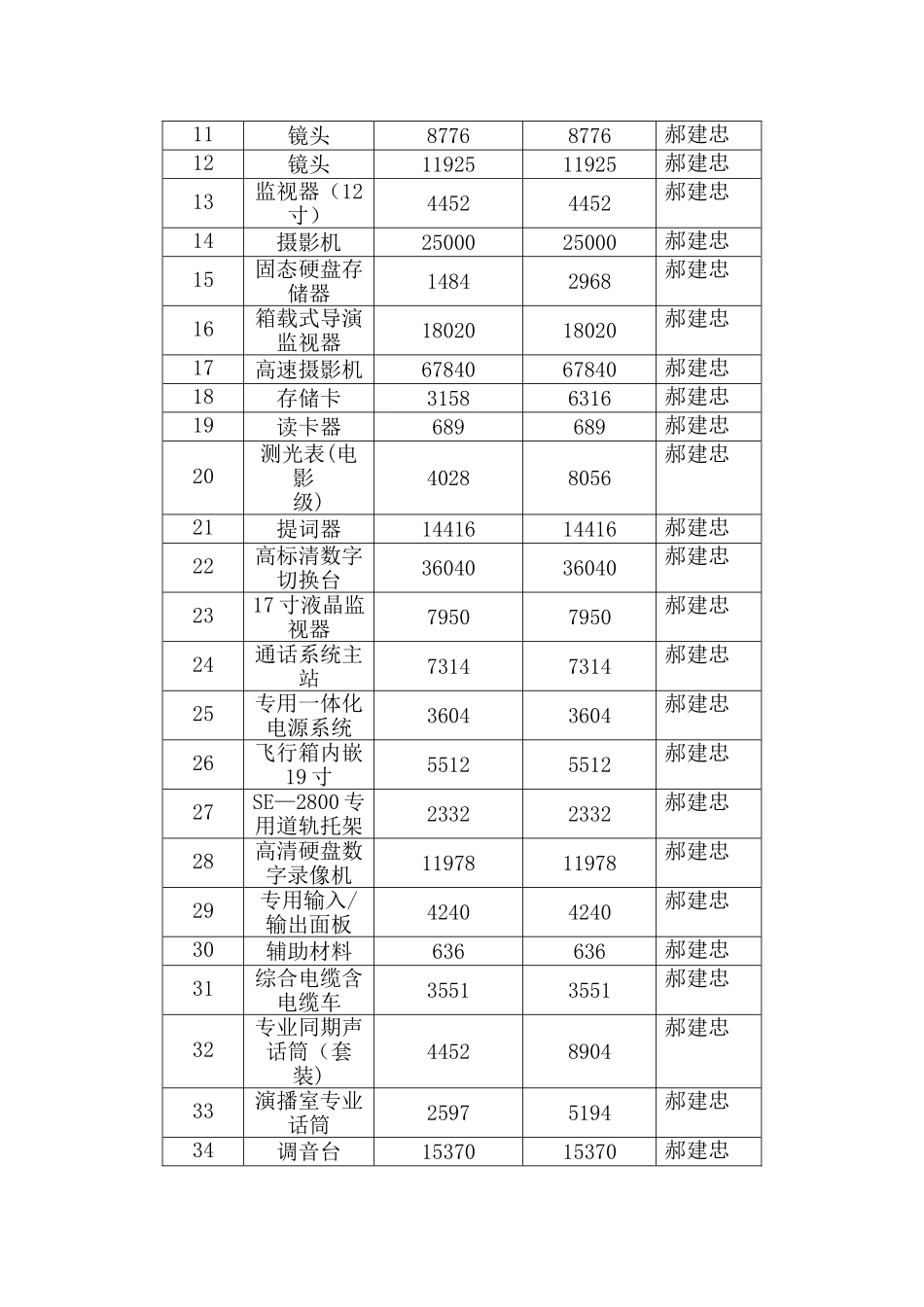 实训基地工作总结_第2页