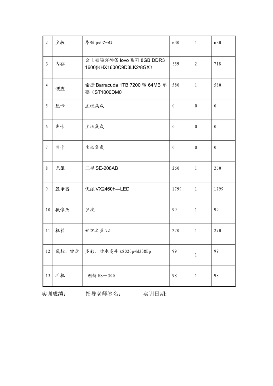 实训4--微机配置方案设计实训报告_第3页