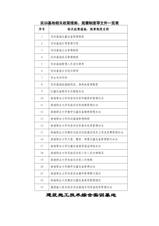 实训基地相关政策措施、规章制度等文件一览表