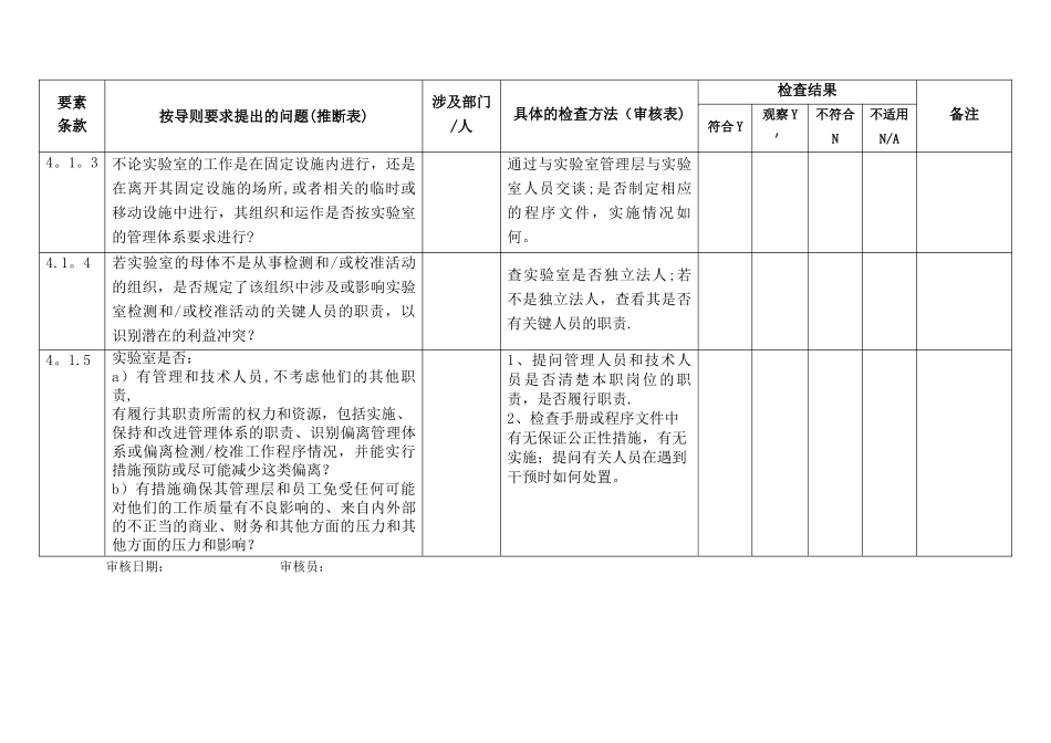 实验室CMA计量认证内审检查表_第2页