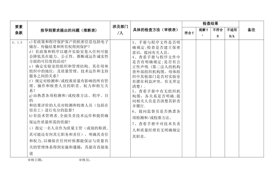 实验室CMA计量认证内审检查表_第3页