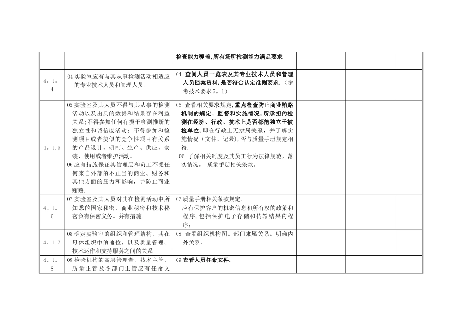 实验室内审检查表_第2页